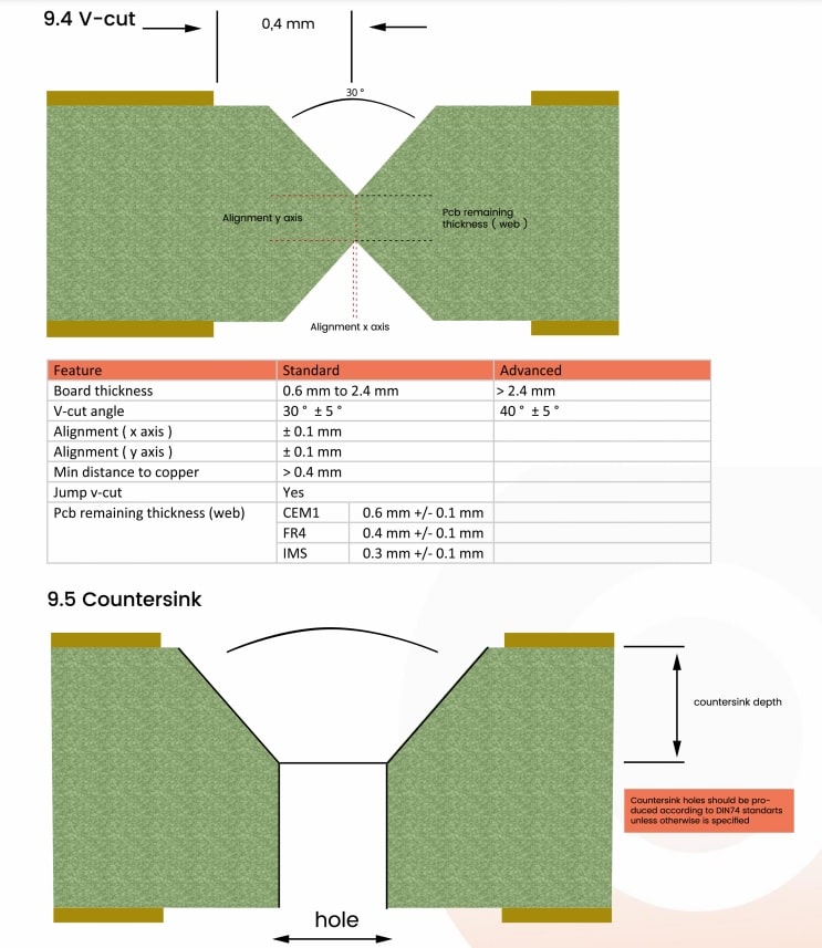 PCB Design Guideline