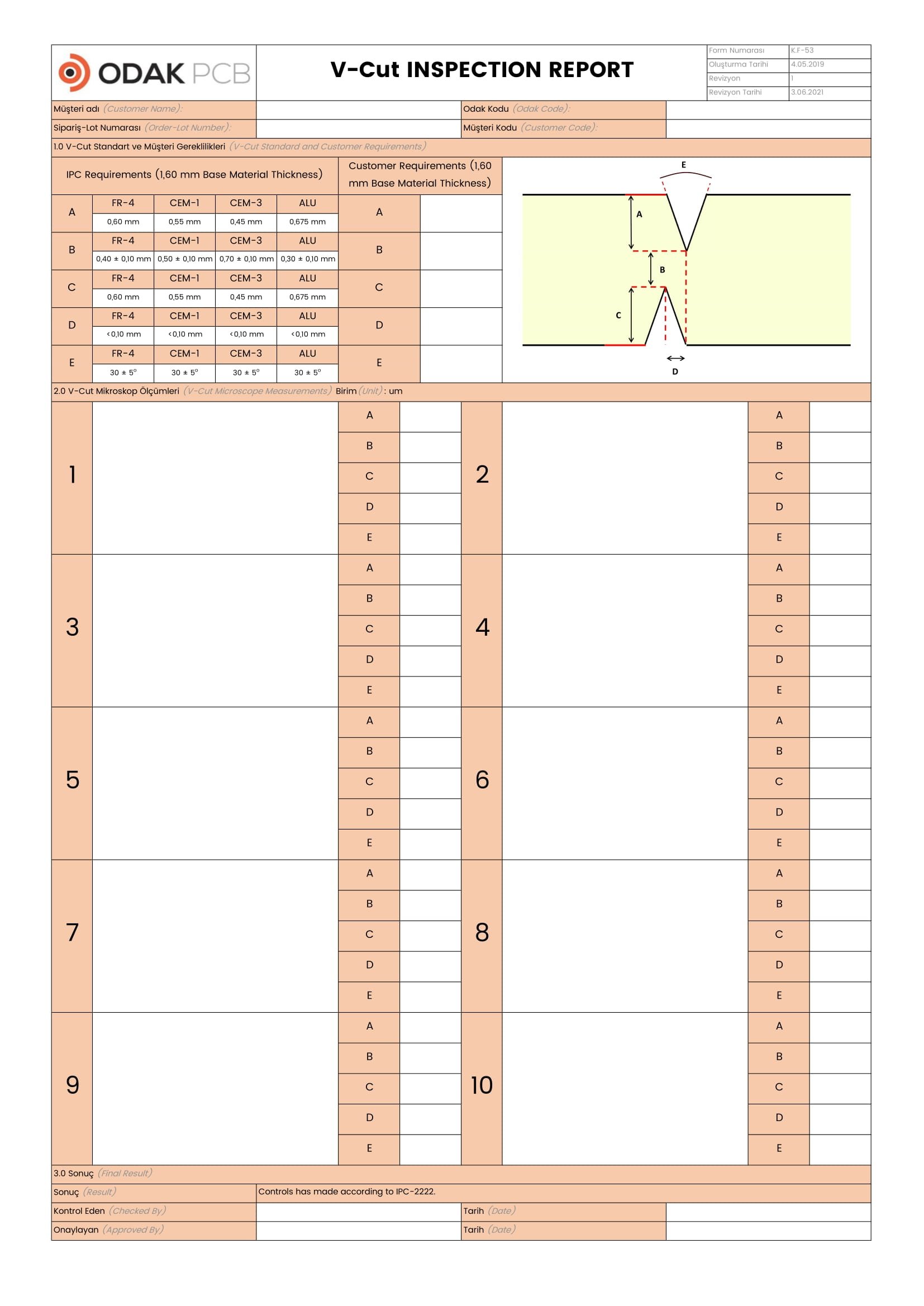 V-Cut Inspection Report