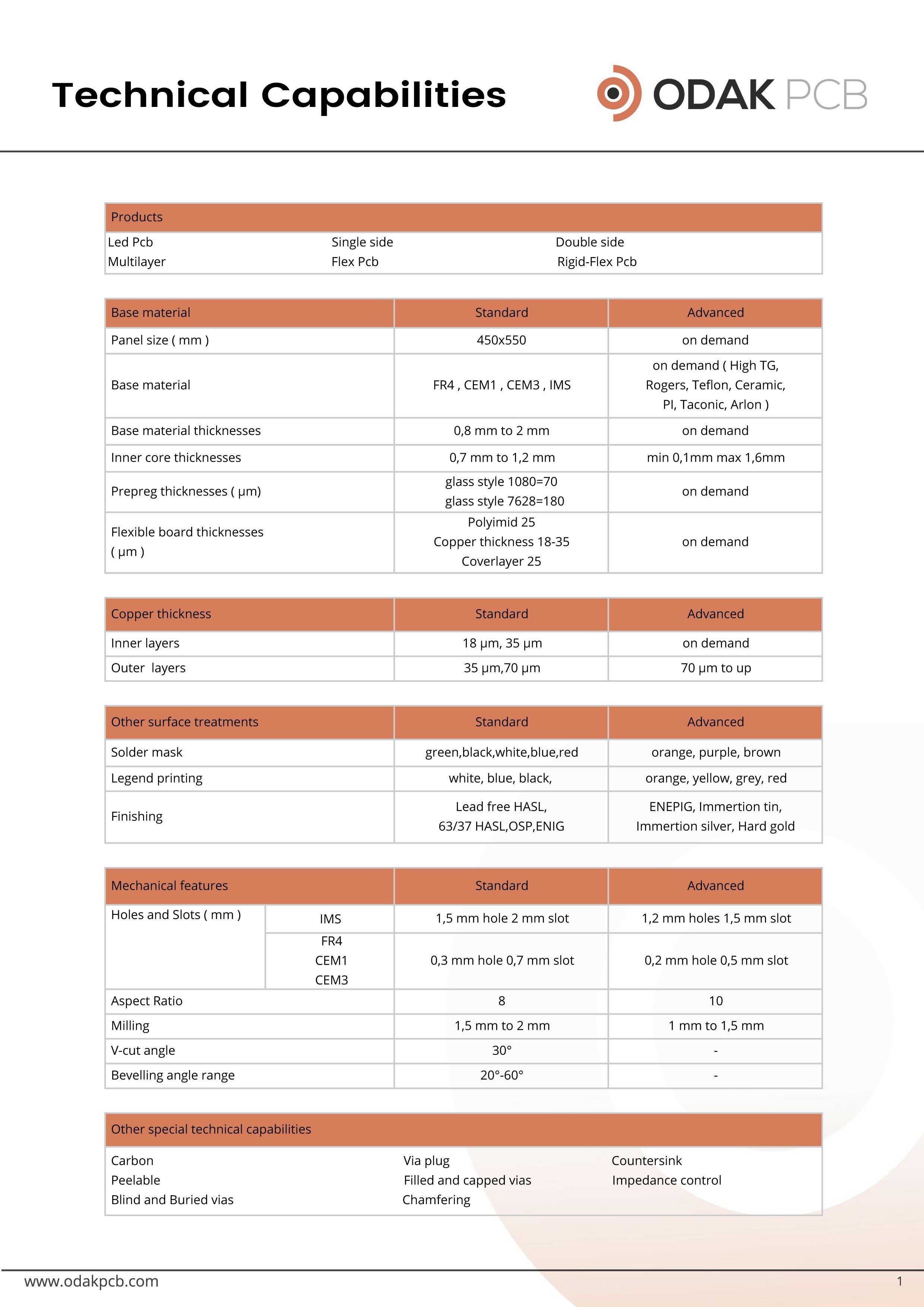 Technical Capabilities_0