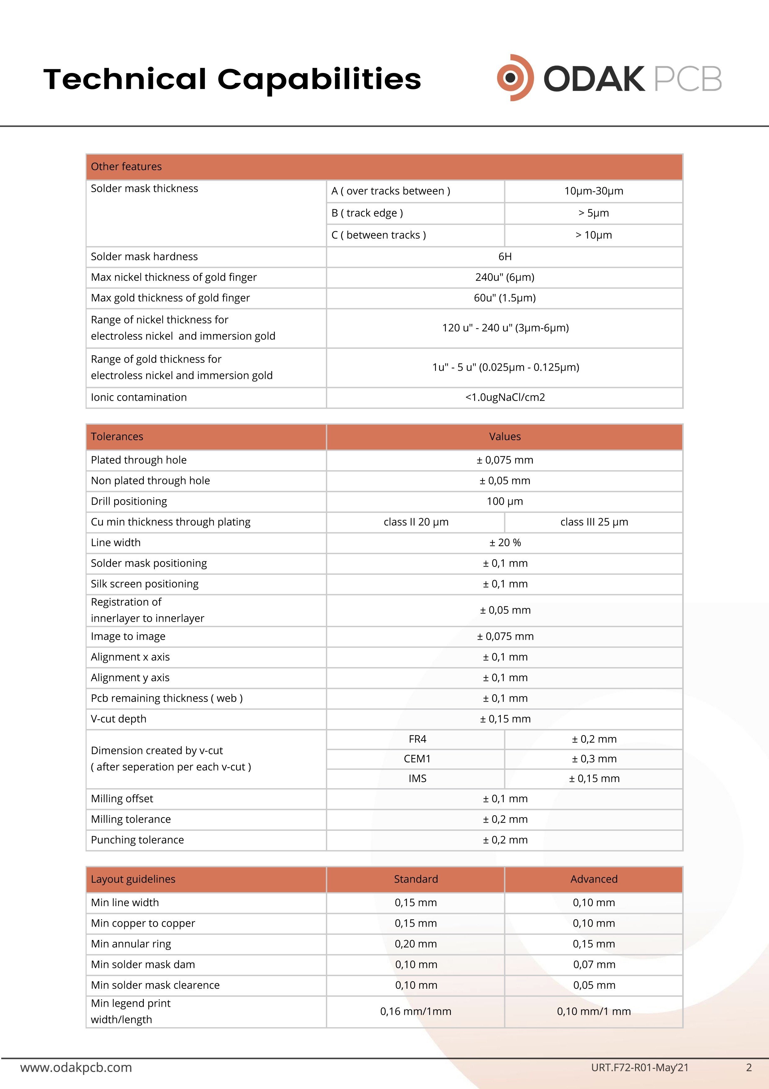 Technical Capabilities_1